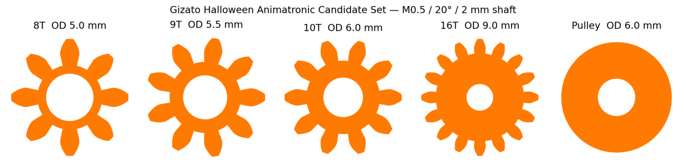 Engineering preview of candidate Gizato Halloween gear profiles